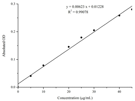 Total Carbonyl Colorimetric Assay Kit, Cell Assays, Elabscience Biotechnology, MSE Supplies