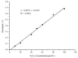 Total Oxidant Status (TOS) Colorimetric Assay Kit, Cell Assays, Elabscience Biotechnology, MSE Supplies