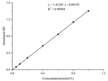 Total Sulfhydryl Group/Total Thiol (-SH) Colorimetric Assay Kit, Cell Assays, Elabscience Biotechnology, MSE Supplies