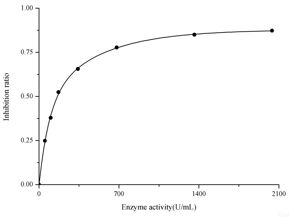 Total Superoxide Dismutase (T-SOD) Activity Assay Kit (Hydroxylamine Method), Cell Assays, Elabscience Biotechnology, MSE Supplies
