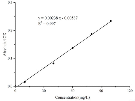 Uric Acid (UA) Colorimetric Assay Kit, Cell Assays, Elabscience Biotechnology, MSE Supplies