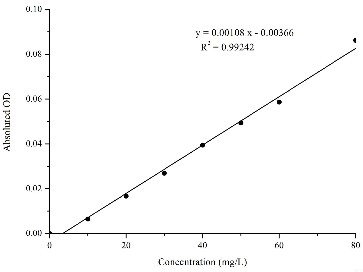 Uric Acid (UA) Colorimetric Assay Kit, Cell Assays, Elabscience Biotechnology, MSE Supplies