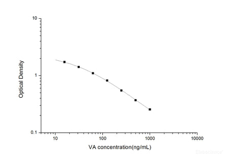 VA(Vitamin A) ELISA Kit, Cell Assays, Elabscience Biotechnology, MSE Supplies