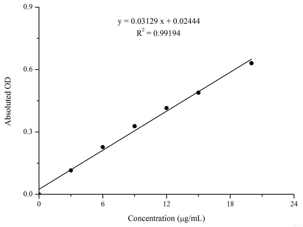 Vitamin C (VC) Colorimetric Assay Kit, Cell Assays, Elabscience Biotechnology, MSE Supplies