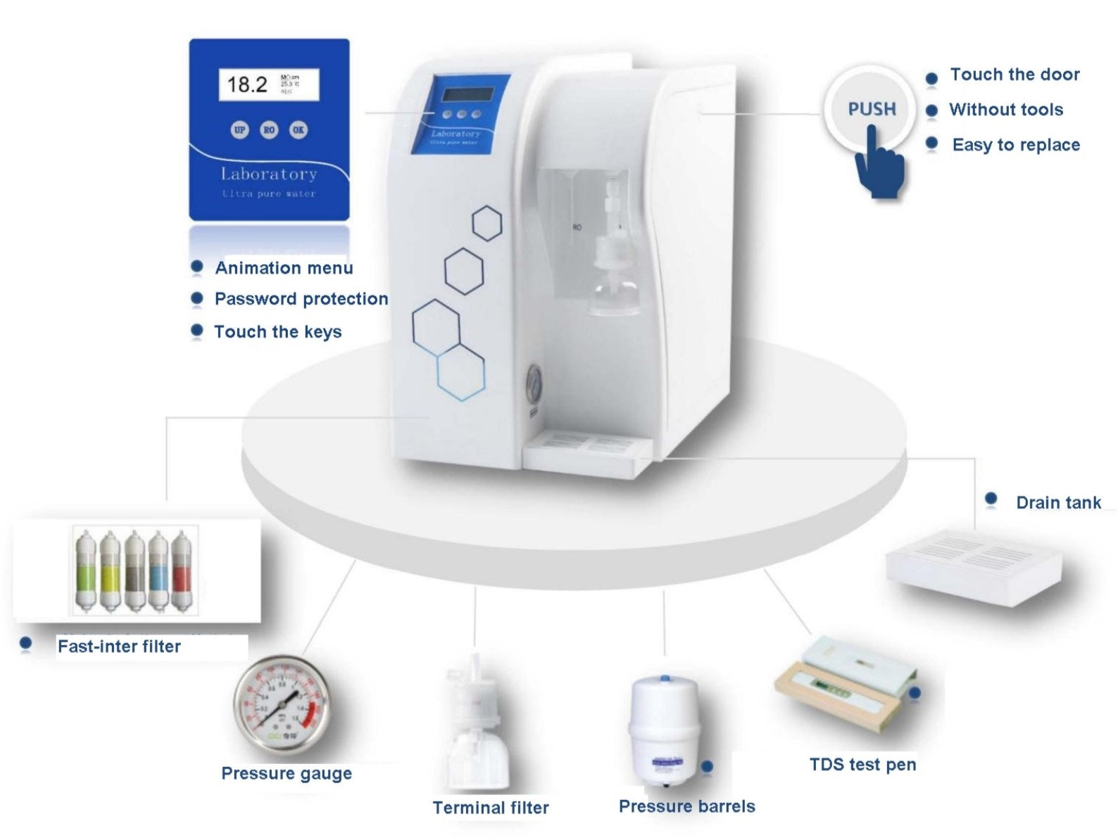 MSE PRO Ultra Pure and Deionized (DI) Water Filtration System Consumables, Water Filtration Systems, MSE Supplies LLC, MSE Supplies
