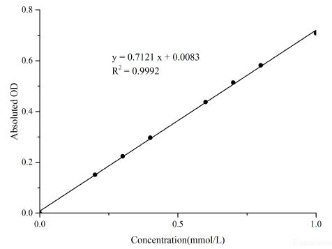 Xanthine Oxidase (XOD) Activity Assay Kit, Cell Assays, Elabscience Biotechnology, MSE Supplies