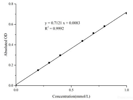 Xanthine Oxidase (XOD) Activity Assay Kit, Cell Assays, Elabscience Biotechnology, MSE Supplies