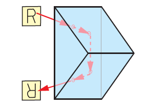 MSE PRO Right Angle Prisms, Optics, MSE Supplies LLC, MSE Supplies