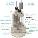 Bottom mount front contact electrochemical H-Cell setup,  MSE Supplies