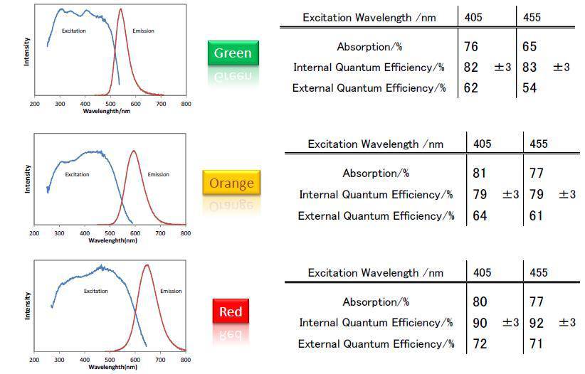 MSE PRO NIMS Standard Phosphors Set, Chemicals and Compounds, MSE Supplies LLC, MSE Supplies