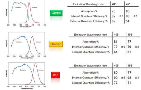 MSE PRO NIMS Standard Phosphors Set, Chemicals and Compounds, MSE Supplies LLC, MSE Supplies