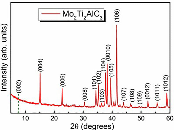 MSE PRO Molybdenum Titanium Aluminum Carbide (Mo<sub>2</sub>Ti<sub>2</sub>AlC<sub>3</sub>) MAX Phase Micron-Powder, 5g, Chemicals and Compounds, MSE Supplies LLC, MSE Supplies
