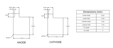 Customized Die Set (18.54*20.28 mm and 17.54*19.28mm) per customer drawing "ElectrodeDie2"for Glovebox Compatible Compact Pneumatic Battery Electrode Die Cutter (BR0247), Battery Equipment, Gelon, MSE Supplies
