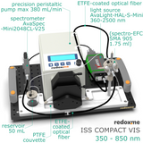 ISS Compact Vis - Integrated Spectrochemical System Compact Vis - MSE Supplies LLC