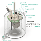Jacketed standard electrochemical cell setup, Electrochemical Products, Redox.me, MSE Supplies