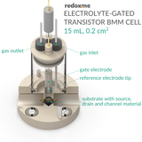 Electrolyte-gated transistor bottom mount electrochemical cell setup,  MSE Supplies