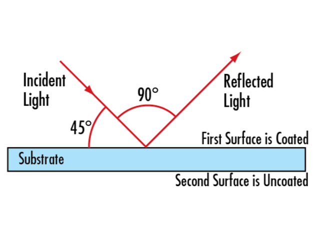 MSE PRO Protected Aluminum Mirrors, Optics, MSE Supplies LLC, MSE Supplies