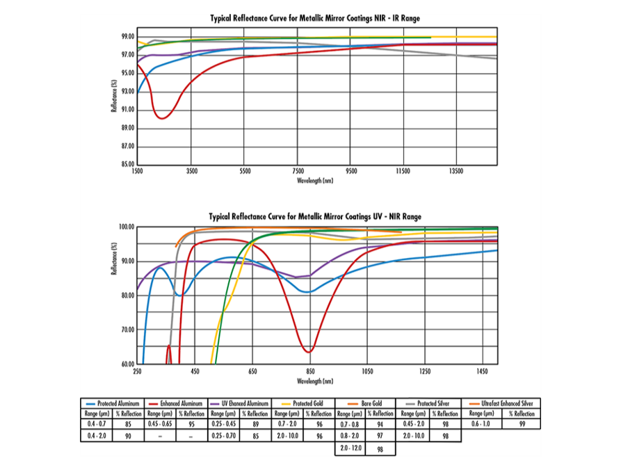 MSE PRO Protected Aluminum Mirrors, Optics, MSE Supplies LLC, MSE Supplies
