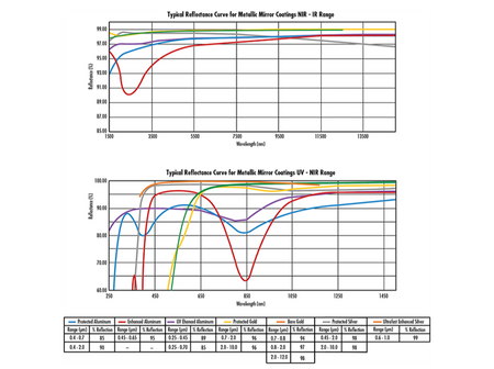 MSE PRO Protected Aluminum Mirrors, Optics, MSE Supplies LLC, MSE Supplies