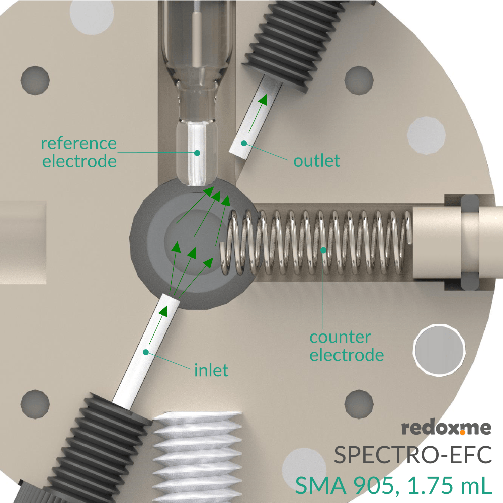 Optical fiber spectro-electrochemical flow cell setup, Electrochemical Products, Redox.me, MSE Supplies