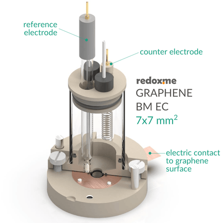 BM EC 7mm x 7mm - Bottom Mount Electrochemical Cell, Electrochemical Products, Redox.me, MSE Supplies