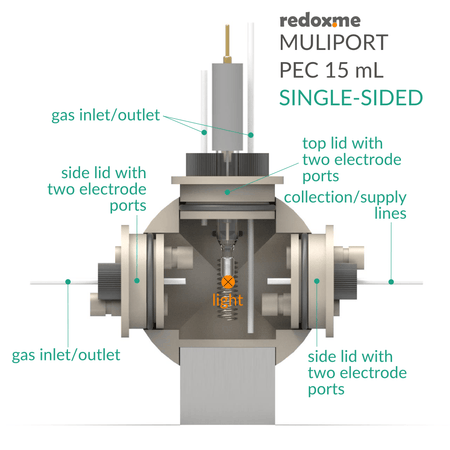Multiport PEC 15 mL single-sided - Multiport Photo-electrochemical Cell, Electrochemical Products, Redox.me, MSE Supplies