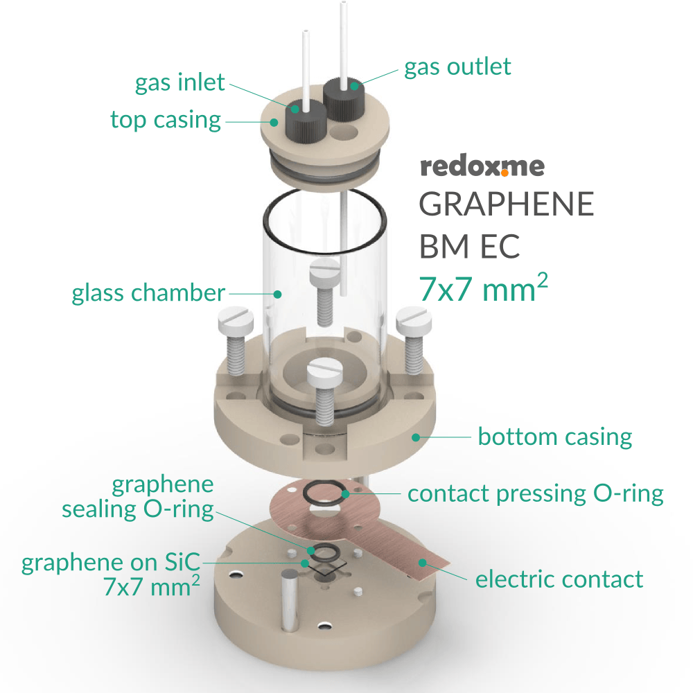 BM EC 7mm x 7mm - Bottom Mount Electrochemical Cell, Electrochemical Products, Redox.me, MSE Supplies