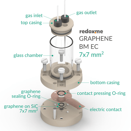 BM EC 7mm x 7mm - Bottom Mount Electrochemical Cell, Electrochemical Products, Redox.me, MSE Supplies