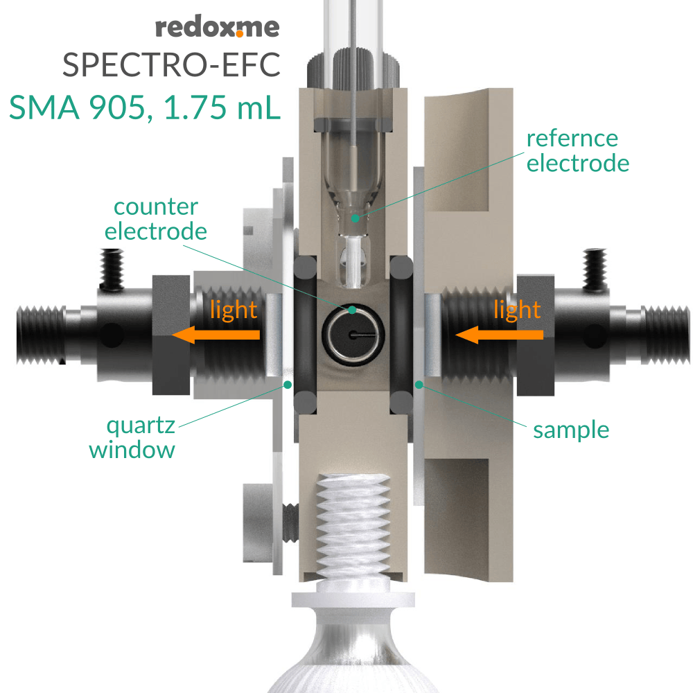 Optical fiber spectro-electrochemical flow cell setup, Electrochemical Products, Redox.me, MSE Supplies
