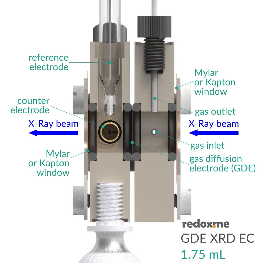 Gas Diffusion Electrode X-Ray diffraction electrochemical flow cell setup, Electrochemical Products, Redox.me, MSE Supplies