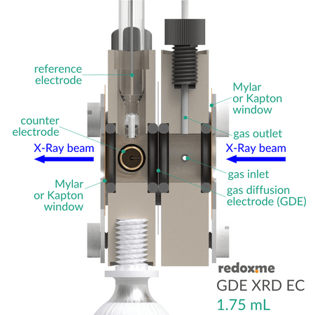 Gas Diffusion Electrode X-Ray diffraction electrochemical flow cell setup, Electrochemical Products, Redox.me, MSE Supplies