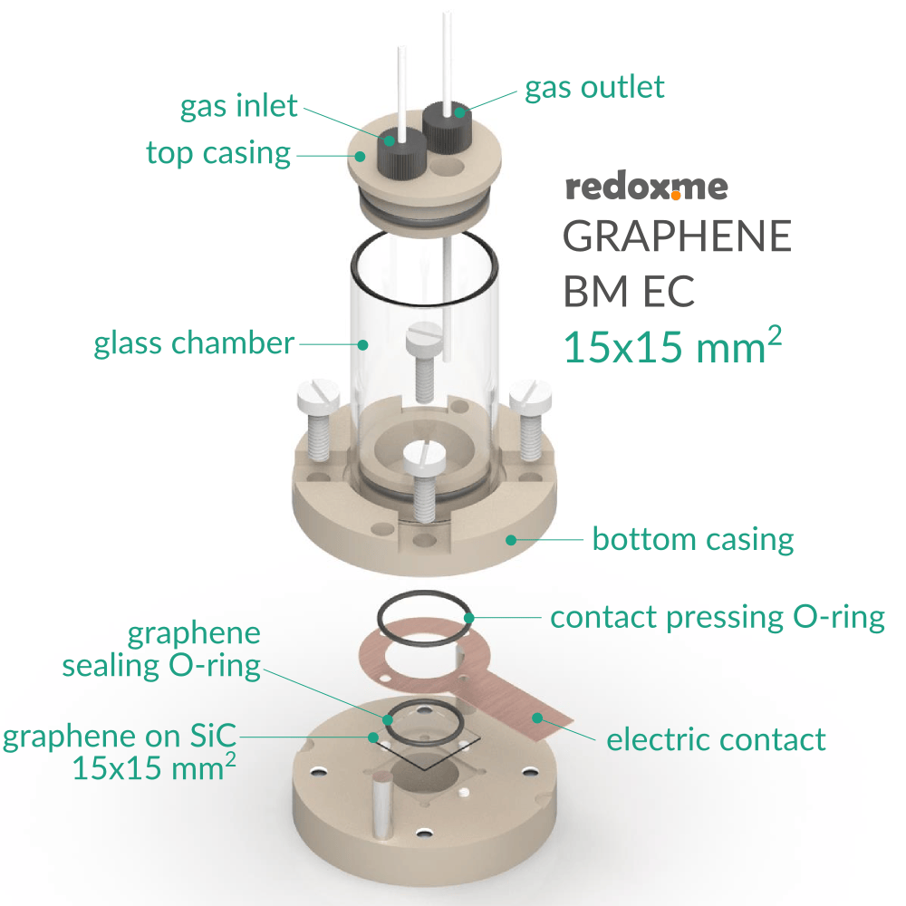 BM EC 15mm x 15mm - Bottom Mount Electrochemical Cell, Electrochemical Products, Redox.me, MSE Supplies