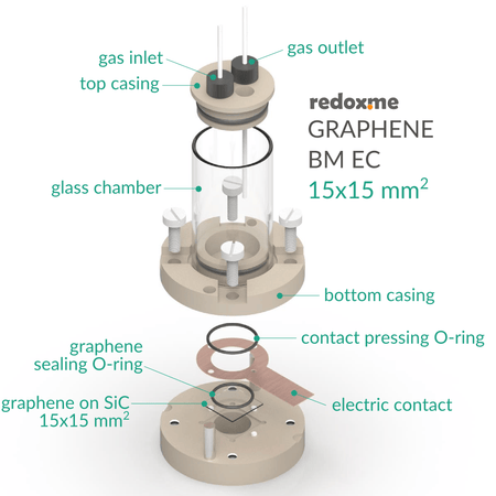 BM EC 15mm x 15mm - Bottom Mount Electrochemical Cell, Electrochemical Products, Redox.me, MSE Supplies