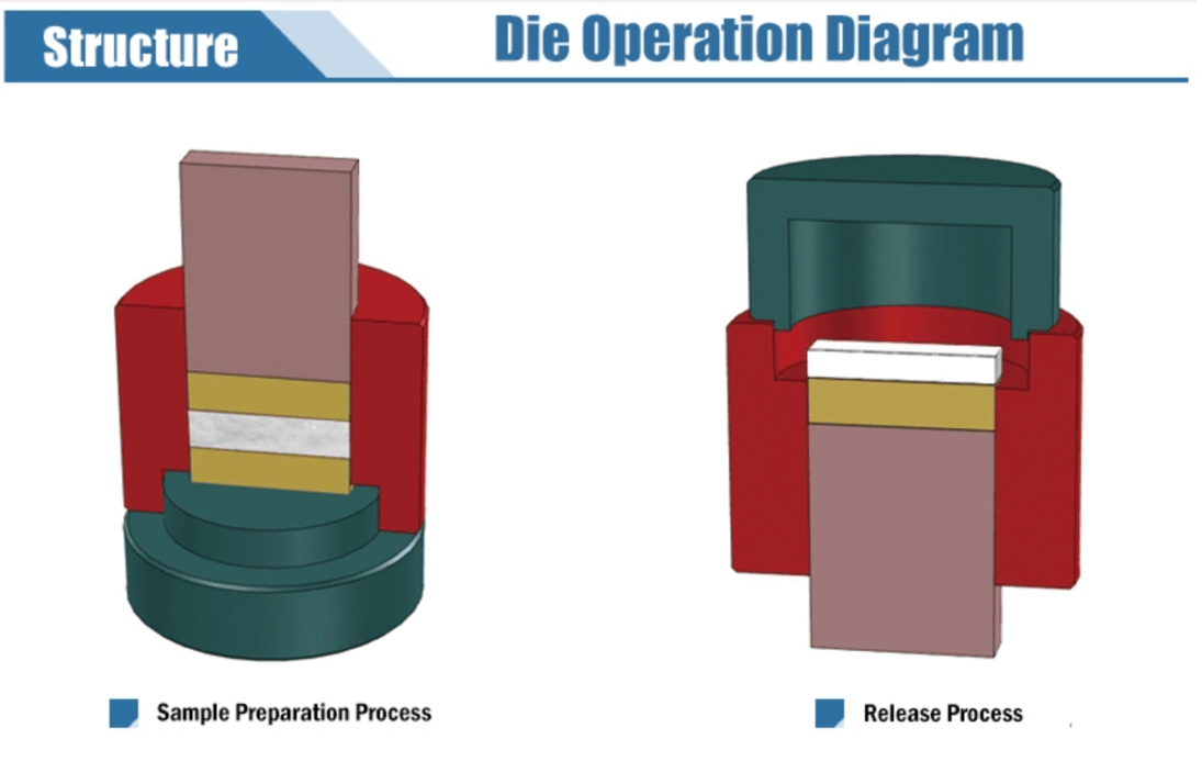 MSE PRO 6x3 mm Rectangular Dry Pellet Pressing Die Set, Pellet Press Die Set, MSE Supplies LLC, MSE Supplies