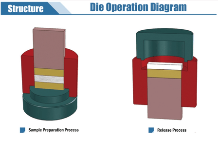 MSE PRO 6x3 mm Rectangular Dry Pellet Pressing Die Set, Pellet Press Die Set, MSE Supplies LLC, MSE Supplies