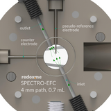 Spectro-electrochemical flow cell setup with reduced optical path,  MSE Supplies