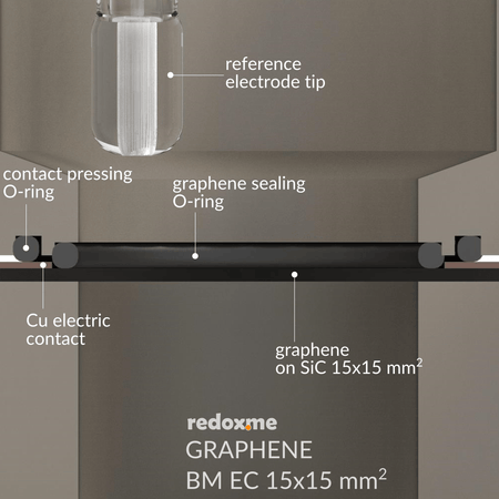 BM EC 15mm x 15mm - Bottom Mount Electrochemical Cell, Electrochemical Products, Redox.me, MSE Supplies