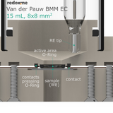 Van der Pauw bottom mount electrochemical cell setup,  MSE Supplies