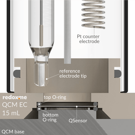 QCM EC BL 15 mL - Quartz Microbalance Electrochemical cell, Electrochemical Products, Redox.me, MSE Supplies