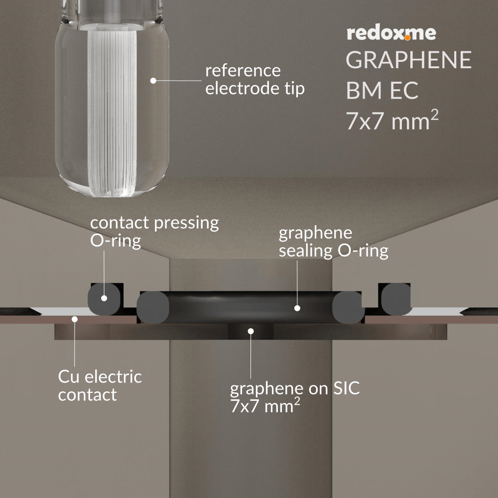 BM EC 7mm x 7mm - Bottom Mount Electrochemical Cell, Electrochemical Products, Redox.me, MSE Supplies