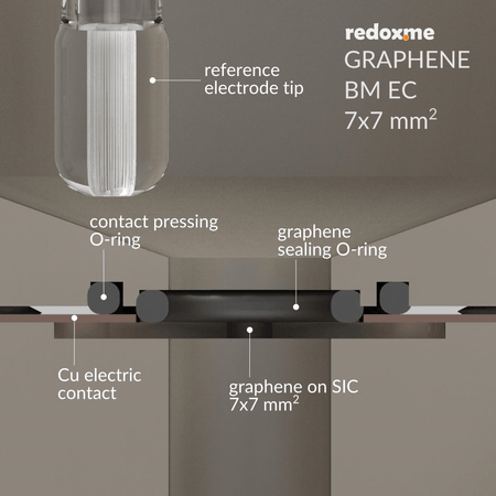 BM EC 7mm x 7mm - Bottom Mount Electrochemical Cell, Electrochemical Products, Redox.me, MSE Supplies