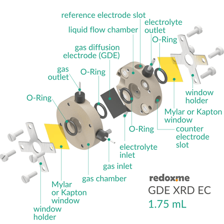 Gas Diffusion Electrode X-Ray diffraction electrochemical flow cell setup, Electrochemical Products, Redox.me, MSE Supplies