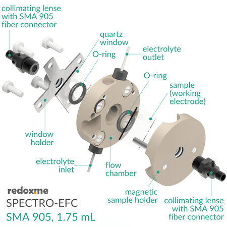 Optical fiber spectro-electrochemical flow cell setup, Electrochemical Products, Redox.me, MSE Supplies