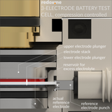 Three Electrode Battery Test Cell – compression controlled - MSE Supplies LLC