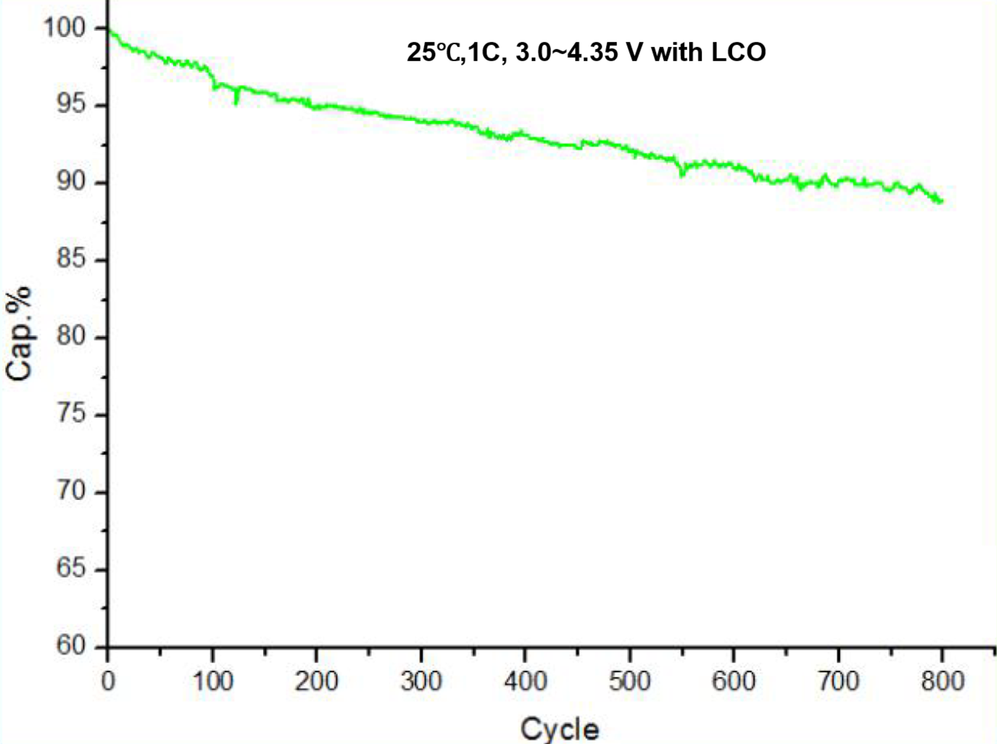 Artificial Graphite Powder for Li-ion battery Anode, 150g/bag - EQ-Lib-CMSG