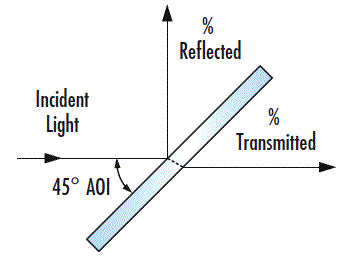 MSE PRO Beam Splitter Plate, Optics, MSE Supplies LLC, MSE Supplies