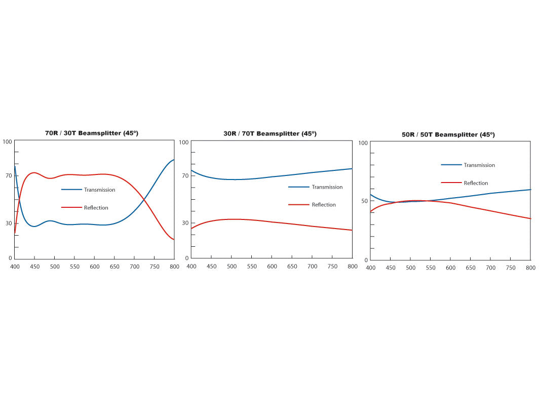 MSE PRO Beam Splitter Plate, Optics, MSE Supplies LLC, MSE Supplies