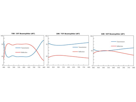 MSE PRO Beam Splitter Plate, Optics, MSE Supplies LLC, MSE Supplies