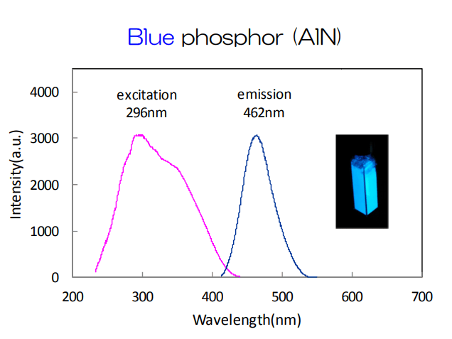 MSE PRO Sialon Phosphors, Chemicals and Compounds, MSE Supplies LLC, MSE Supplies