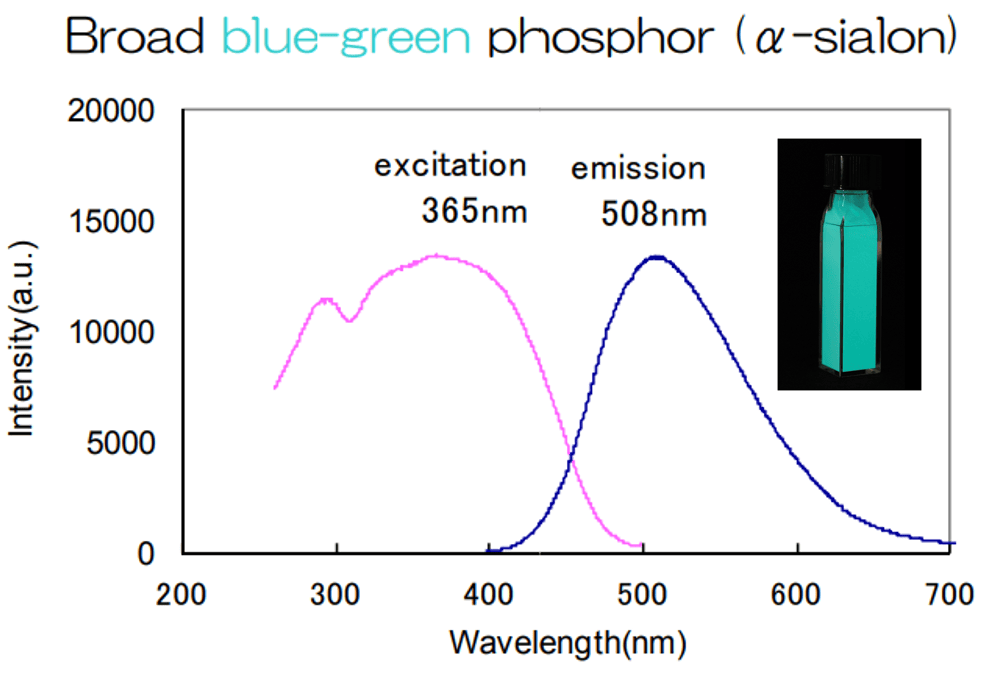 MSE PRO Sialon Phosphors, Chemicals and Compounds, MSE Supplies LLC, MSE Supplies